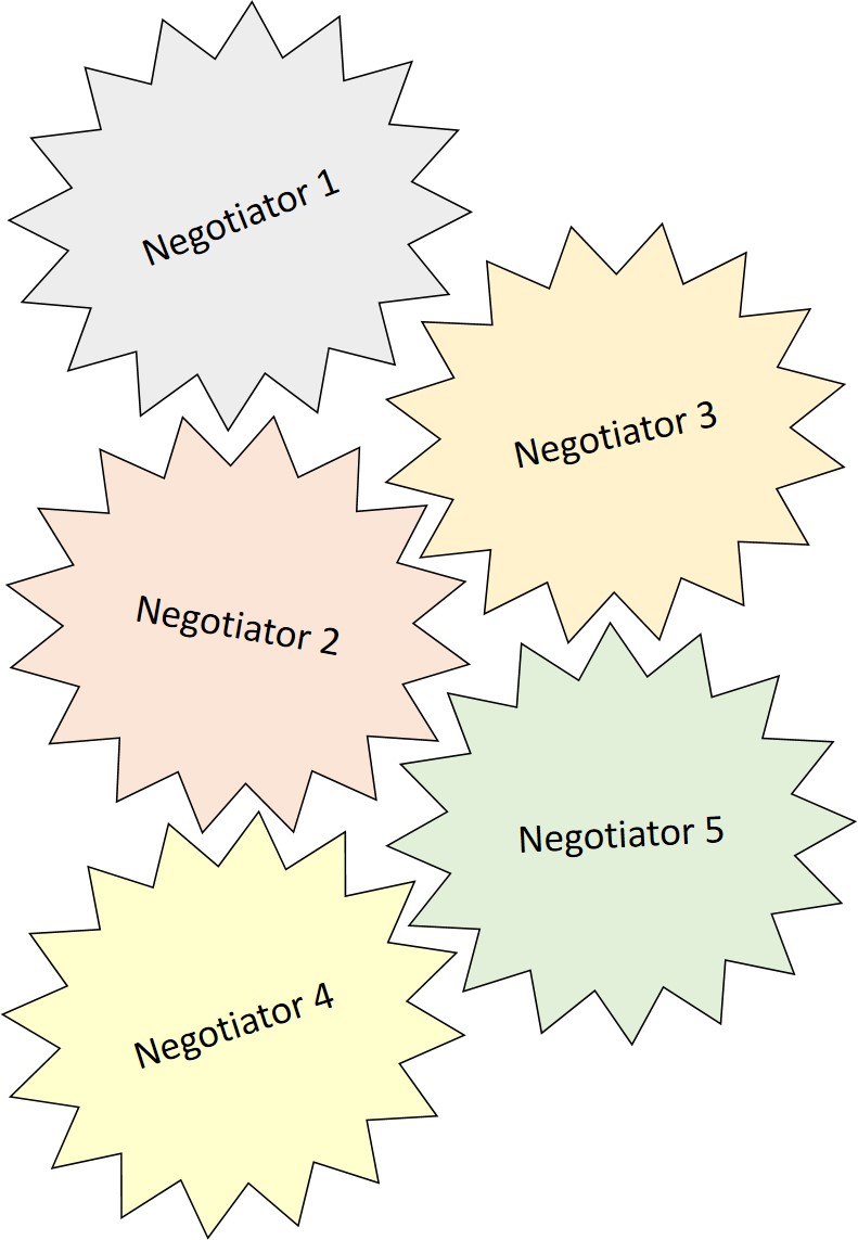 Negotiators Relationships