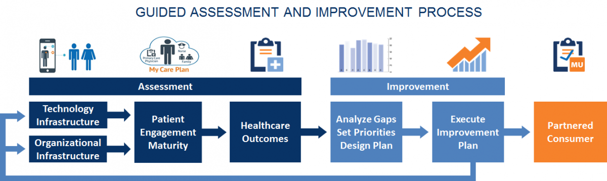 What is Patient Engagement?