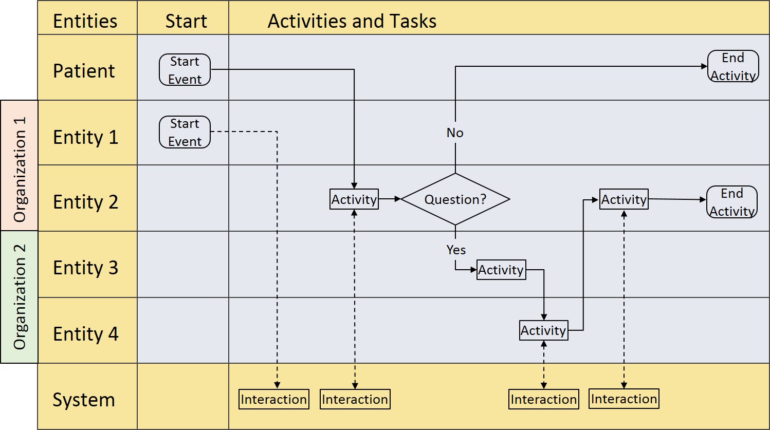 Process Map Diagram Multiple Organizations