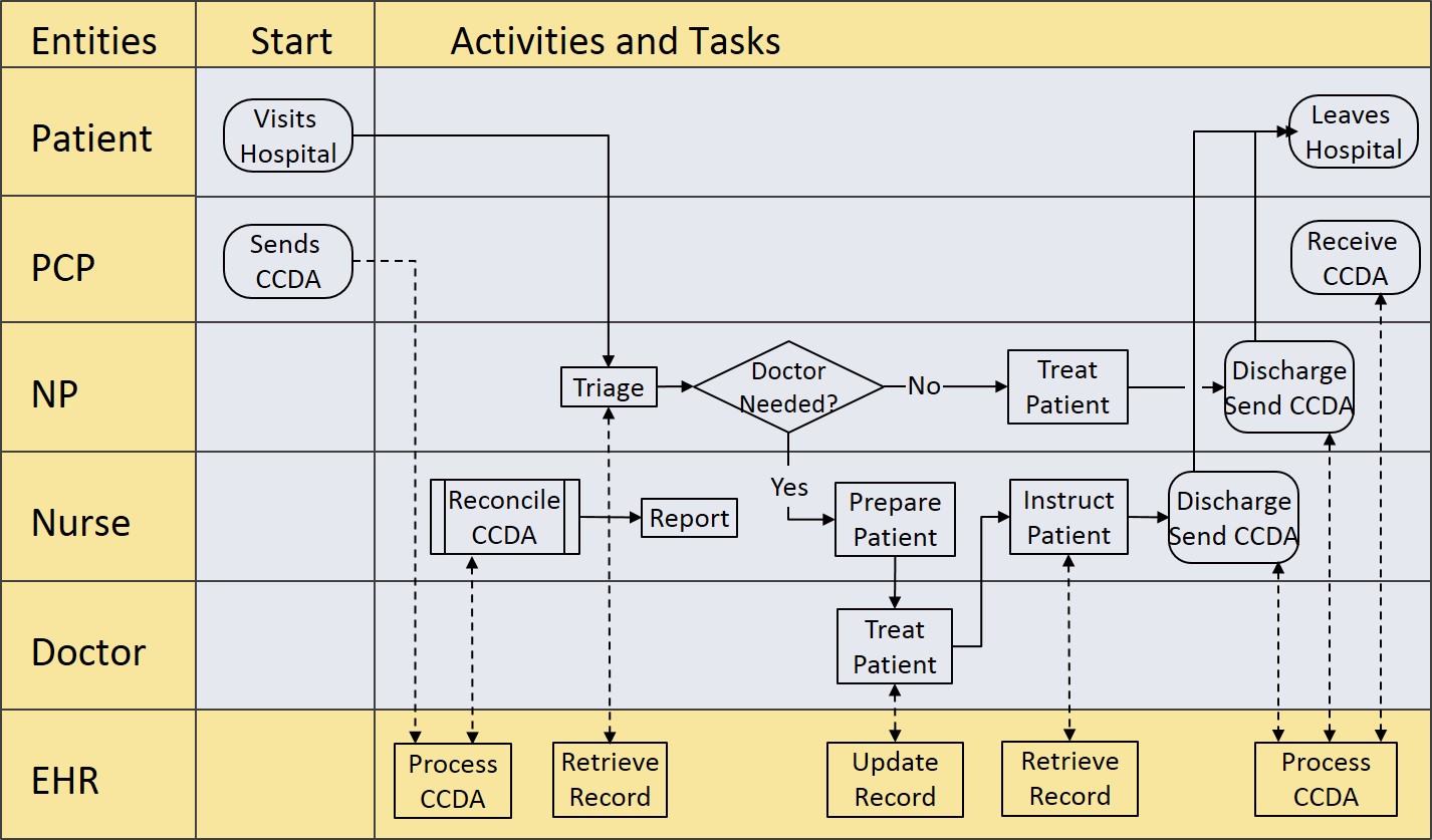 Process Improvement Toolkit MeHI