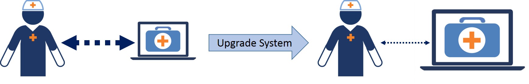 Upgrade Systems