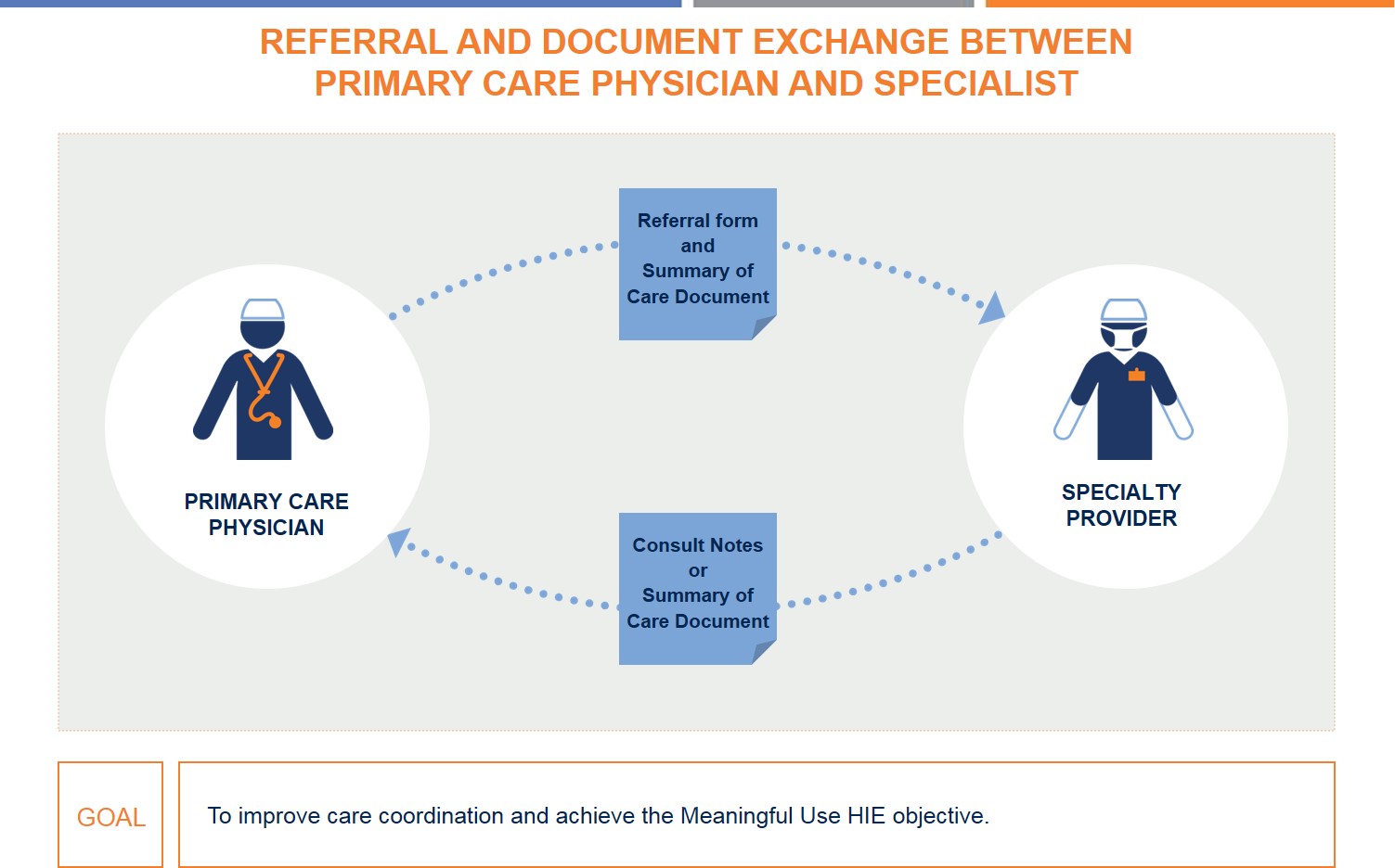 Example of a Use Case information exchange flow diagram
