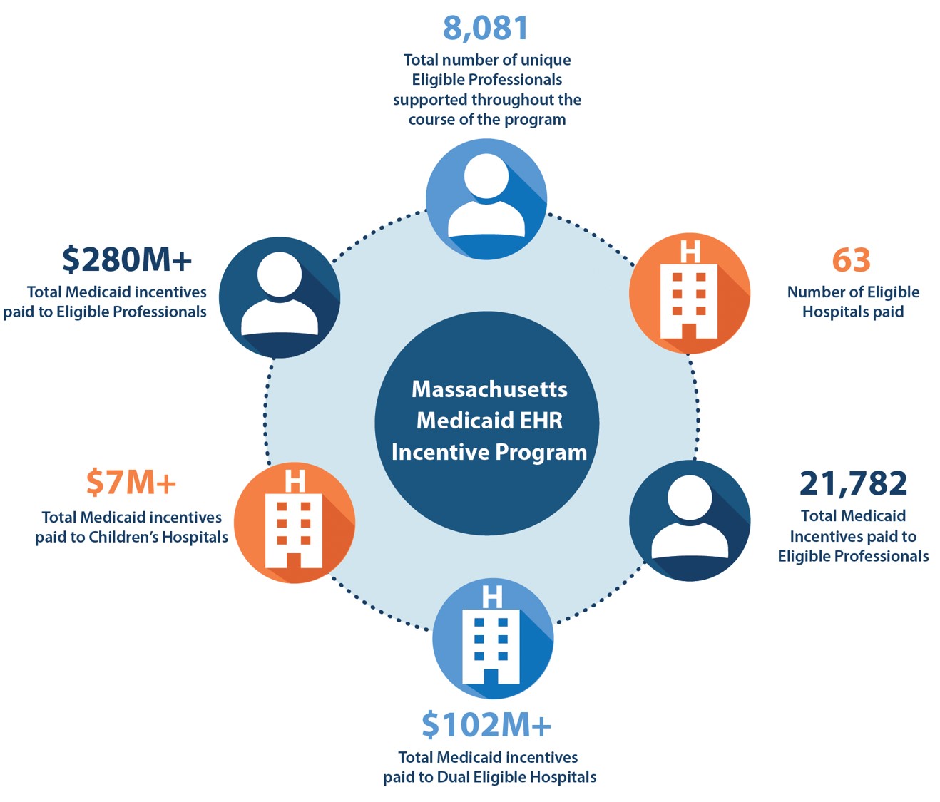 Medicaid Ehr Incentive Program Mehi