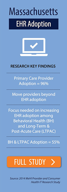 EHR Adoption Graphic