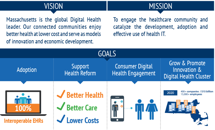 Infographic mission and vision